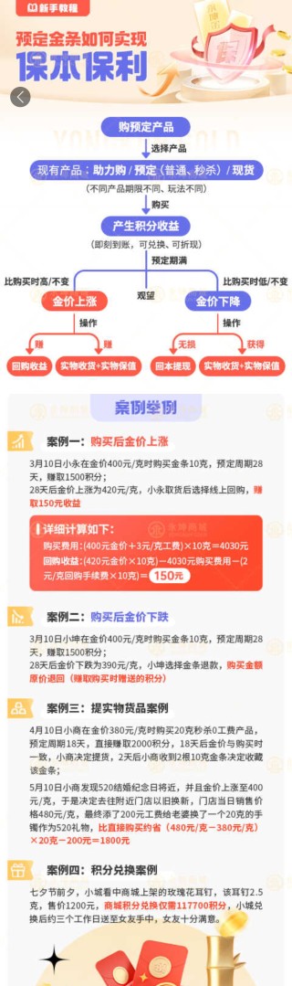 迷失的永坤黄金：投资者无法提款，客服电话关机，公司楼层货梯通道已被封