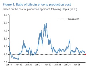 “跌疯了”的币圈“阴谋论满天飞”：美国政府“抢钱”，华尔街“做空”，甚至是“摩根大通大战特朗普”