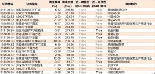 基民懵了！节前主力借ETF狂抛244亿元，强势的通信板块也被甩卖