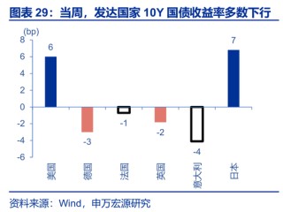 海外高频 | 凯文·沃什：美联储主席的“第一候选人”？（申万宏观·赵伟团队）