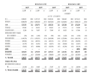 东鹏饮料成功登陆港交所：募资超百亿市值超千亿 中国能量饮料市场第一