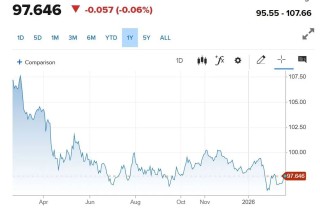 “黄金将取代美元”，“末日博士”彼得·希夫：金价飙升是美国新一轮危机的前兆，后续有望冲上7000美元