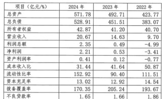 华瑞银行增加委外催收机构，新帅吴克照有压力了