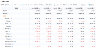 “奶茶第一股”香飘飘困局：业绩两连降、多元化遇挫，员工持股行权“套牢”高管