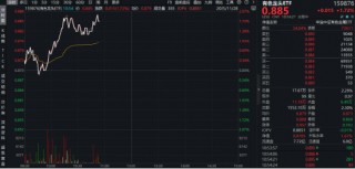 美联储降息预期升温，黄金站上4200美元！有色龙头ETF（159876）盘中涨近2%，10日累计吸金2.3亿元