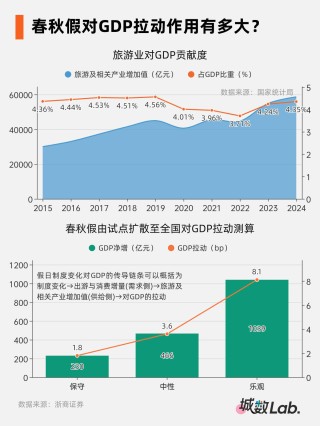 拼出一个“黄金周”，千亿级消费新引擎来了