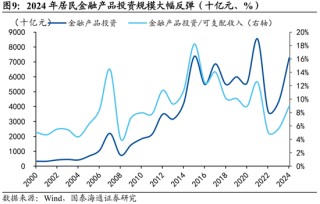 国泰海通宏观中国居民财富配置研究：存款从“回家”到“再搬家”