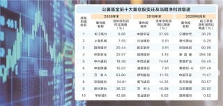 公募重仓股25年进化史：赛道在变，穿越牛熊“主心骨”未变