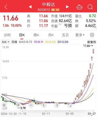 1分多钟！600610，引发A股涨停潮