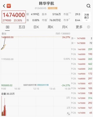 韩国股市，开盘大跌！