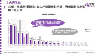 红果做社区，与小红书终有一战