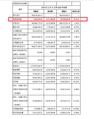 继前期会计差错更正后，利尔达再度面临监管立案调查！