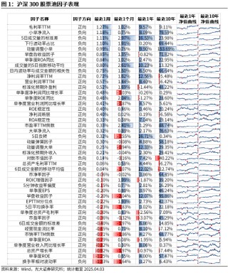 【光大金工】市场动量效应占优、小市值风格显著——量化组合跟踪周报20250405