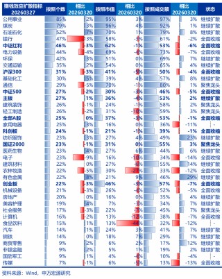 申万宏源策略再谈中国资本市场稳定性：现在只是A股“第一阶段上涨”后的调整期