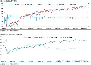 油价反弹已近阻力位，遇阻还是更进一步？