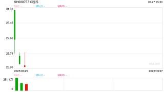 胜科纳米董事长李晓旻：上市仪式现场照片花絮 值得记录的几个小细节