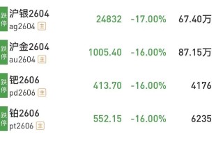 沪银、钯、铂等十几个期货品种，集体跌停！什么情况？