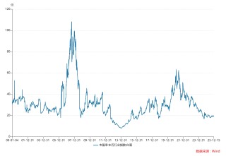 连跌五年，曾经的优等生白酒怎么了？