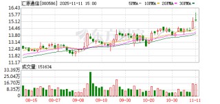 控制权或变更！000586，筹划定增，停牌！