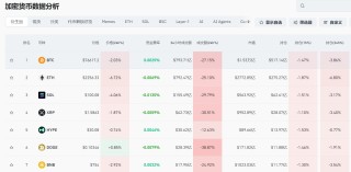 现货白银最大跌近10%，黄金跌超3%！比特币跌破76000美元，全球超16万人被爆仓！美股股指期货下跌