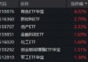 上海发布楼市“沪七条”！地产ETF一阳穿4线！周期龙头再续雄风，有色ETF猛拉4%，化工ETF刷新阶段高点