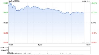 黄仁勋计划出售至多600万股英伟达股票