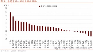 招商策略：四月政治局会议的要点与对A股的影响