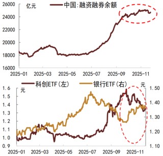 债市扰动因素逐步缓解，利率下行等待触发信号