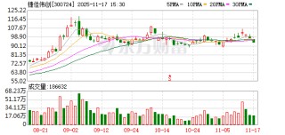 捷佳伟创：公司目前在手订单以TOPCon为主