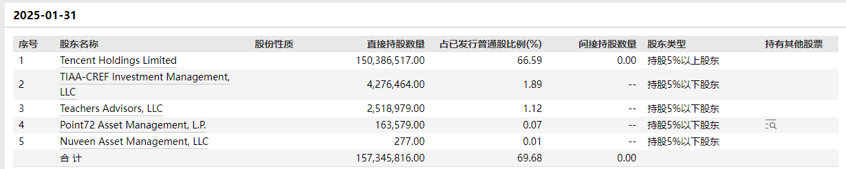 虎牙直播商业“护城河”几近干涸 多元化转型效果不显 营收三连降累亏逾7亿元 短短3日市值蒸发三成  第2张