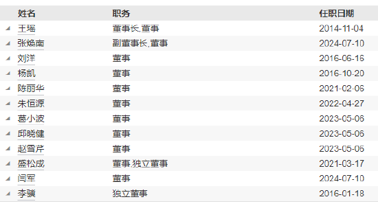 任职不满1年 国联基金副总经理刘鲁旦因个人原因离任 第3张 任职不满1年 国联基金副总经理刘鲁旦因个人原因离任 第3张