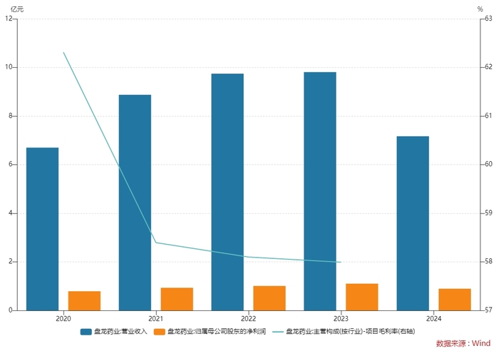 股价急涨急跌,揭秘康惠制药“迎新主”背后资本运作 第4张 股价急涨急跌,揭秘康惠制药“迎新主”背后资本运作 第4张