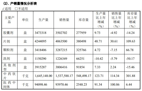 股价急涨急跌,揭秘康惠制药“迎新主”背后资本运作 第6张 股价急涨急跌,揭秘康惠制药“迎新主”背后资本运作 第6张