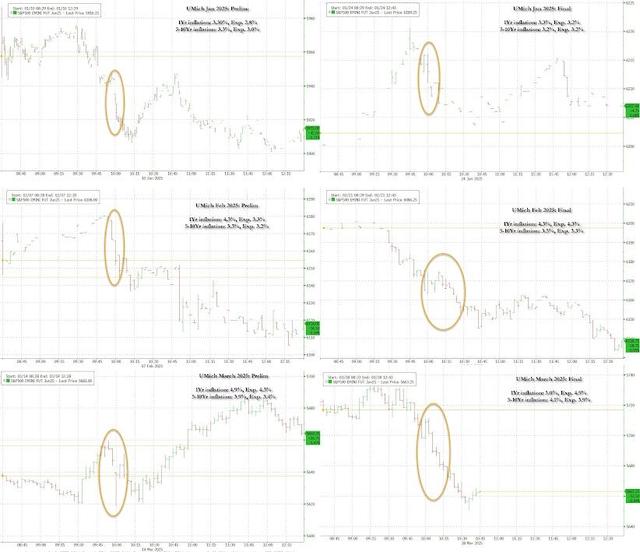 美股“黑色星期五”！比通胀指标“双杀”更可怕的是……  第5张