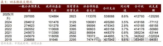 招商策略：峰回路转，逢低布局  第9张