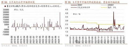 招商策略：峰回路转，逢低布局  第44张