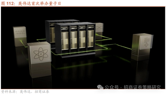 招商策略：峰回路转，逢低布局  第98张