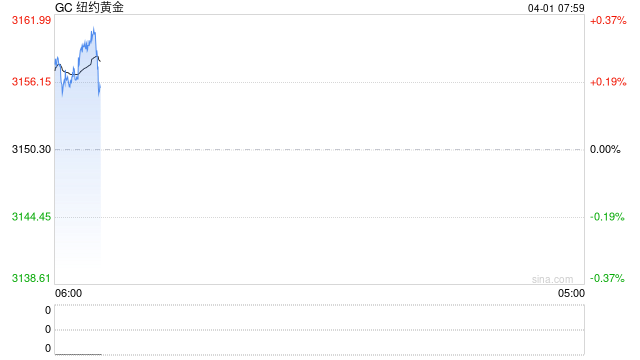 美联储威廉姆斯:加征关税可能导致更高的通胀 第2张 美联储威廉姆斯:加征关税可能导致更高的通胀 第2张