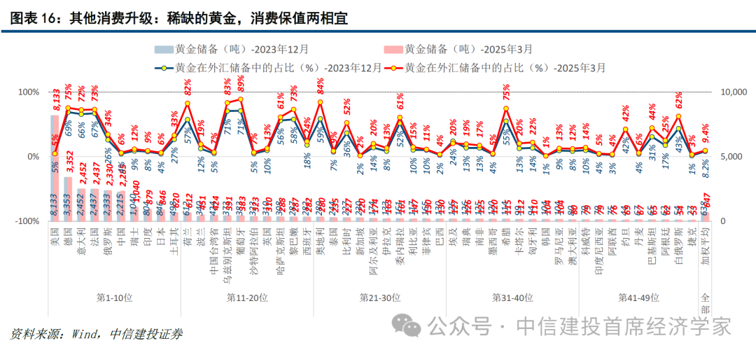 中信建投首席经济学家黄文涛：钱向何处去？消费升级的五大领域  第15张