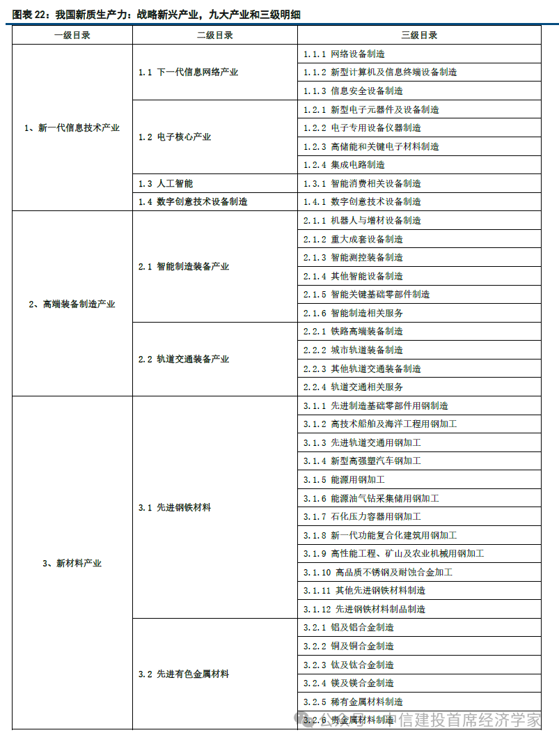 中信建投首席经济学家黄文涛：钱向何处去？消费升级的五大领域  第21张