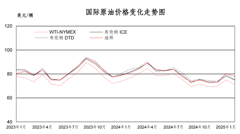 净赚1646.8亿,中国石油年报背后隐藏着什么印钞秘密 第4张 净赚1646.8亿,中国石油年报背后隐藏着什么印钞秘密 第4张