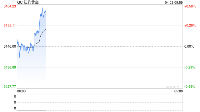 光大期货:美联储6月降息概率提升 关注明日美国行动 第2张 光大期货:美联储6月降息概率提升 关注明日美国行动 第2张