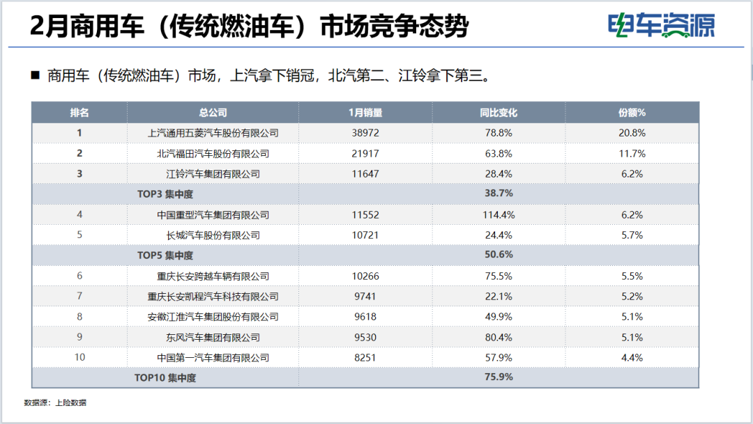 商用车市场大揭秘：销量飙升，谁在领航  第5张