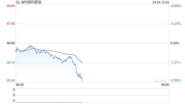 【原油月报】关税与制裁齐飞,美国仍为油价跌宕根源 第2张 【原油月报】关税与制裁齐飞,美国仍为油价跌宕根源 第2张