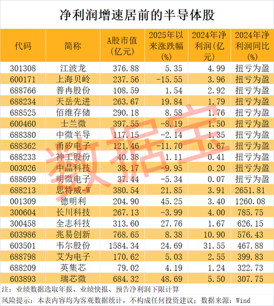 半导体突传重磅，“无极”问世！龙头股业绩暴增，这几只砸出“黄金坑”？绩优超跌半导体龙头股名单曝光  第1张