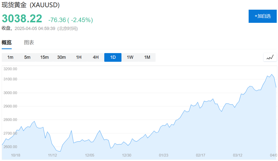 昨夜,美股史诗式暴跌,鲍威尔不救市,“打脸”特朗普,交易员懵了:无法呼吸 第4张 昨夜,美股史诗式暴跌,鲍威尔不救市,“打脸”特朗普,交易员懵了:无法呼吸 第4张