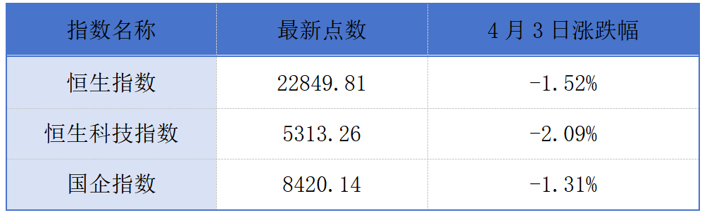 南向资金再度逆势抢筹港股;货拉拉第五次向港交所提交上市申请丨港交所早参 第1张 南向资金再度逆势抢筹港股;货拉拉第五次向港交所提交上市申请丨港交所早参 第1张