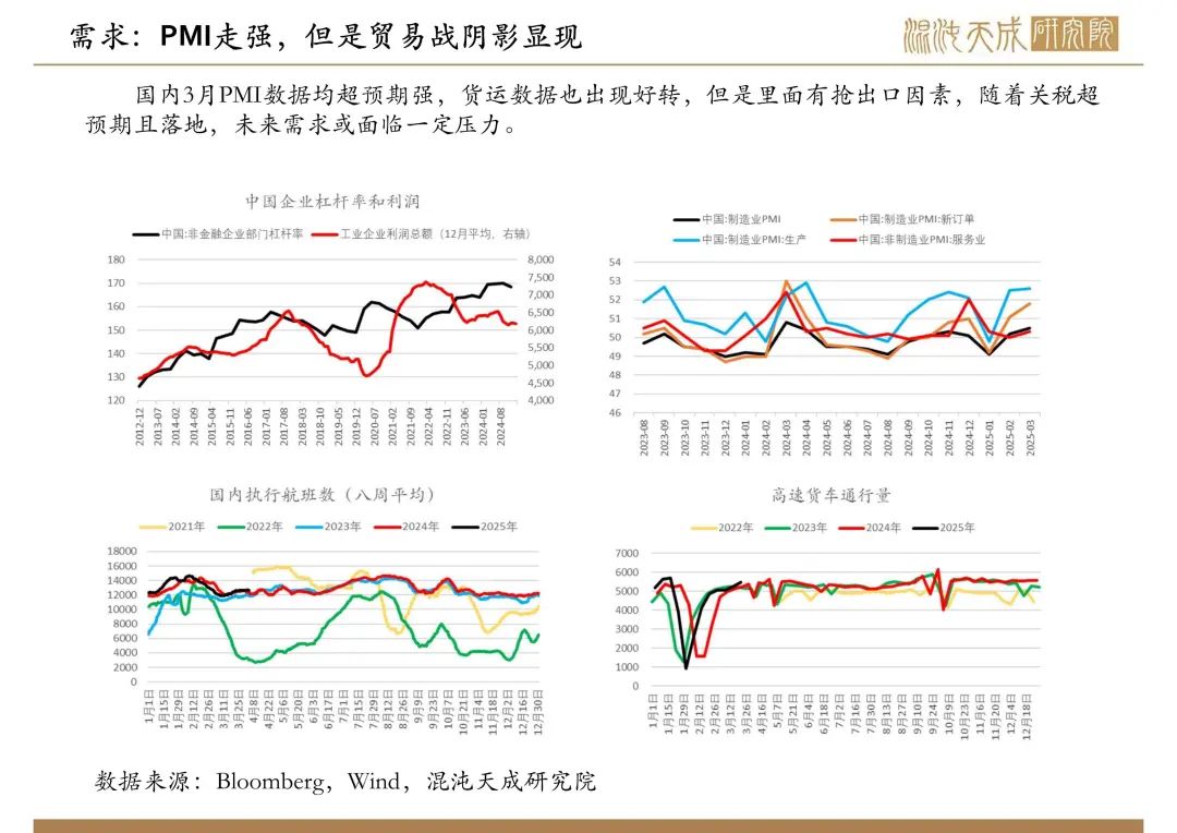 【原油周报】意外增产叠加关税恐慌,油价向下突破 第10张 【原油周报】意外增产叠加关税恐慌,油价向下突破 第10张