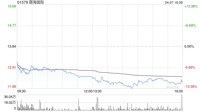 花旗：降颐海国际评级至“中性” 降目标价至13.7港元  第1张