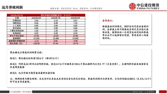 【生猪旬报】关税预期带来的情绪脉冲预计逐步减退  第18张